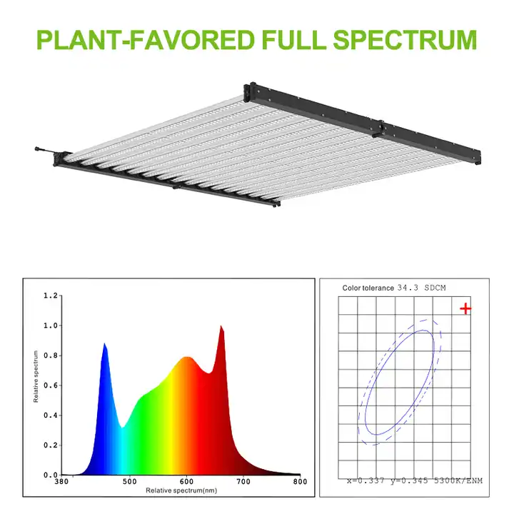 16 barre 1000W all'ingrosso dello spettro completo LED crescono la luce per la crescita dell'industria - LX-GLM120-16 